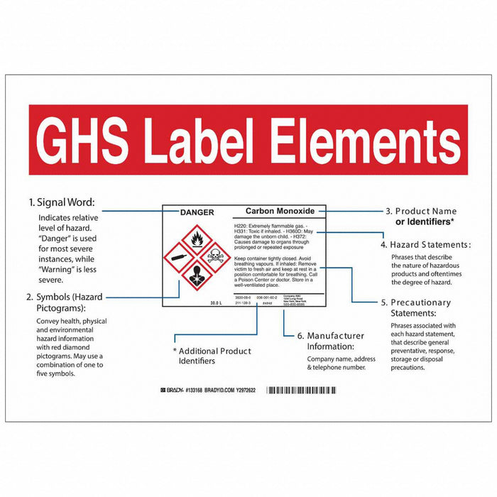 GHS Sign 10in. H x 14in. W Polyester