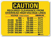 Caution Sign 7 in x 10 in Rflct Sheeting