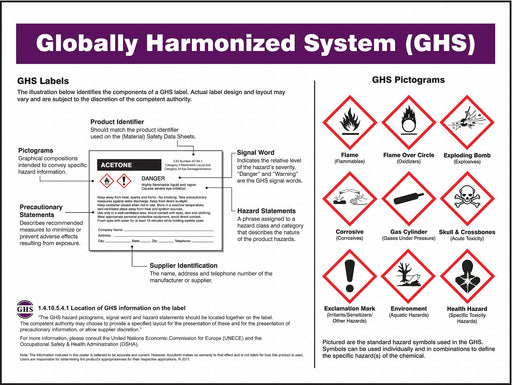 GHS Poster 17 in x 22 in Plastic