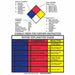 NFPA Sign Fiberglass 10 in W 14 in H