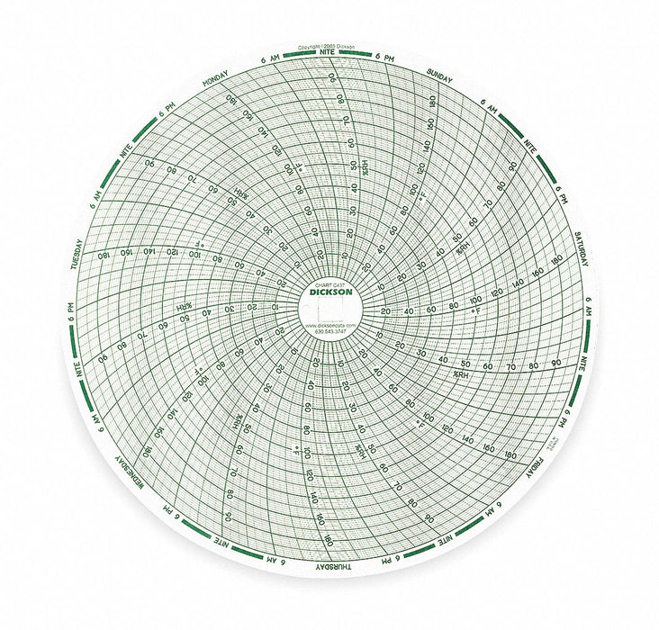 Circular Paper Chart 7 day 60 pkg