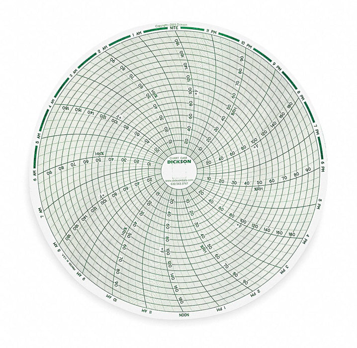 Circular Paper Chart 24 hr 60 pkg