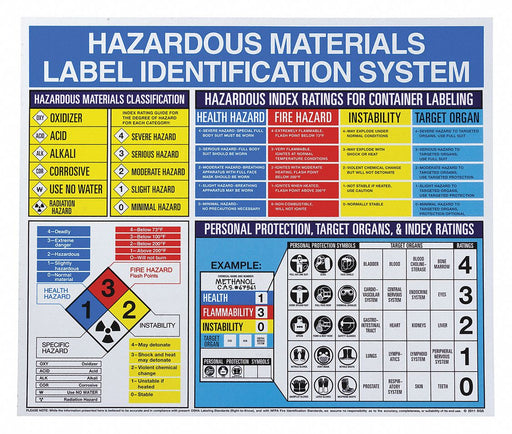 Right To Know Poster 22inx26in Plastic