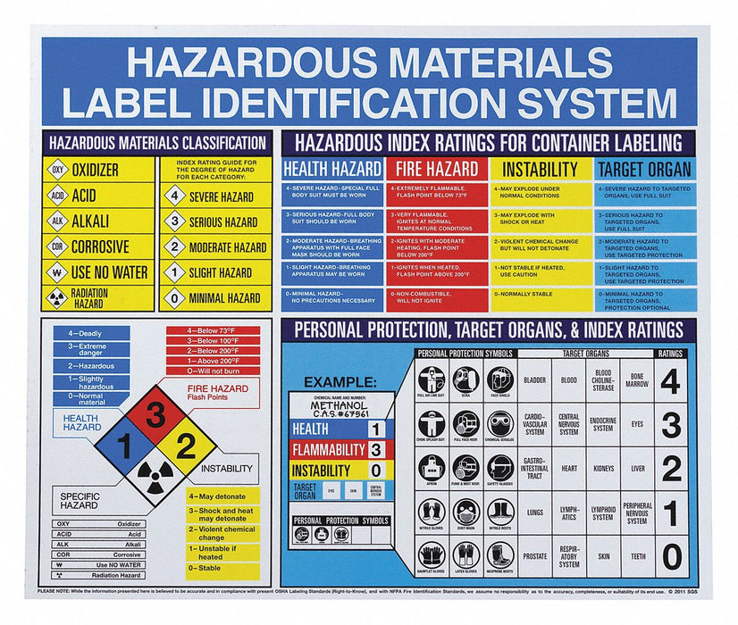 Right To Know Poster 22inx26in Plastic
