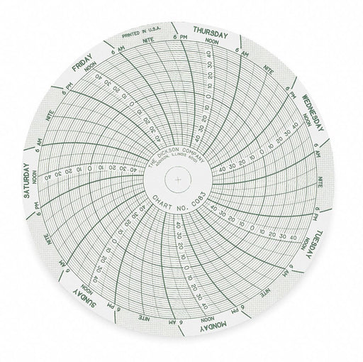 Circular Paper Chart 7 day 60 pkg