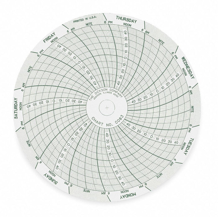 Circular Paper Chart 7 day 60 pkg