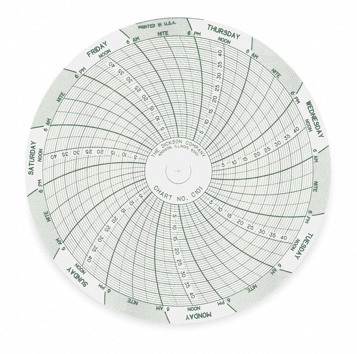 J2659 Circular Paper Chart 7 day 60 pkg