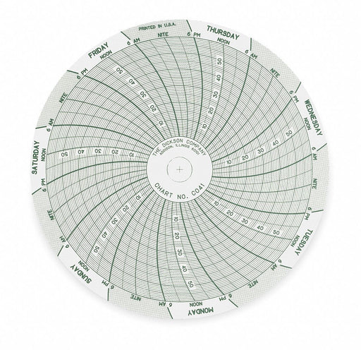 J2659 Circular Paper Chart 7 day 60 pkg