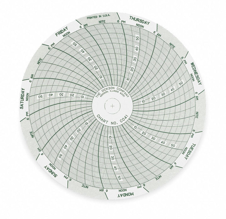 J2659 Circular Paper Chart 7 day 60 pkg