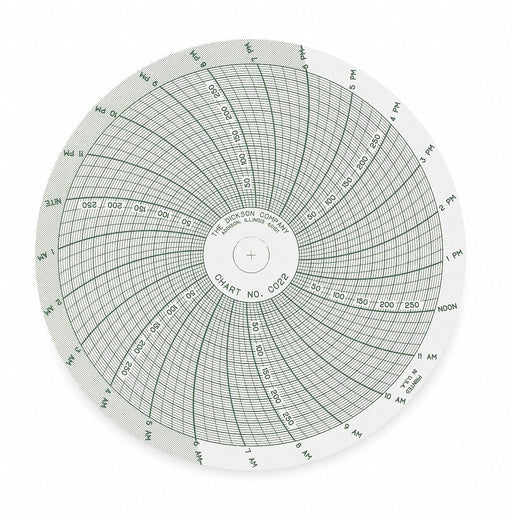 M6760 Circular Paper Chart 24 hr 60 pkg
