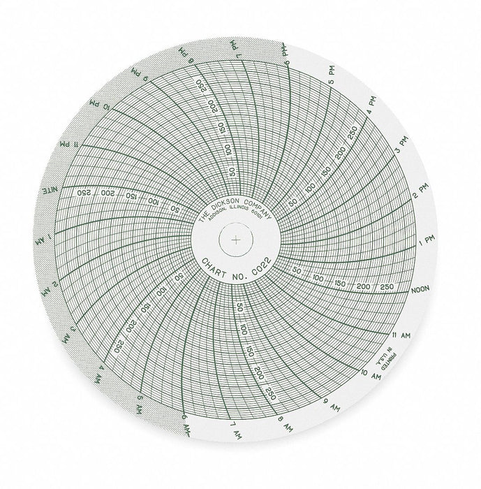 M6760 Circular Paper Chart 24 hr 60 pkg