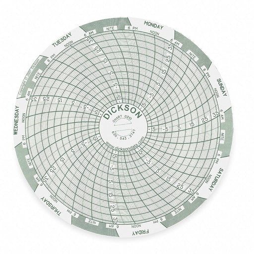 M6761 Circular Paper Chart 7 day 60 pkg