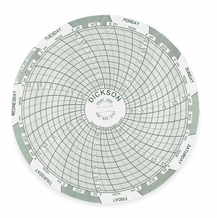 M6761 Circular Paper Chart 7 day 60 pkg