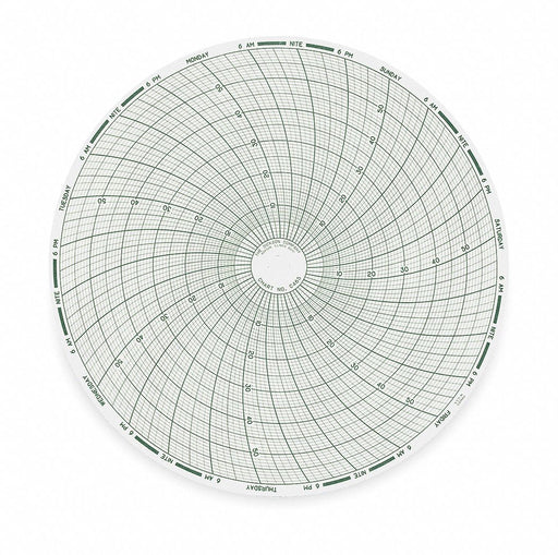 J2671 Circular Paper Chart 7 day 60 pkg