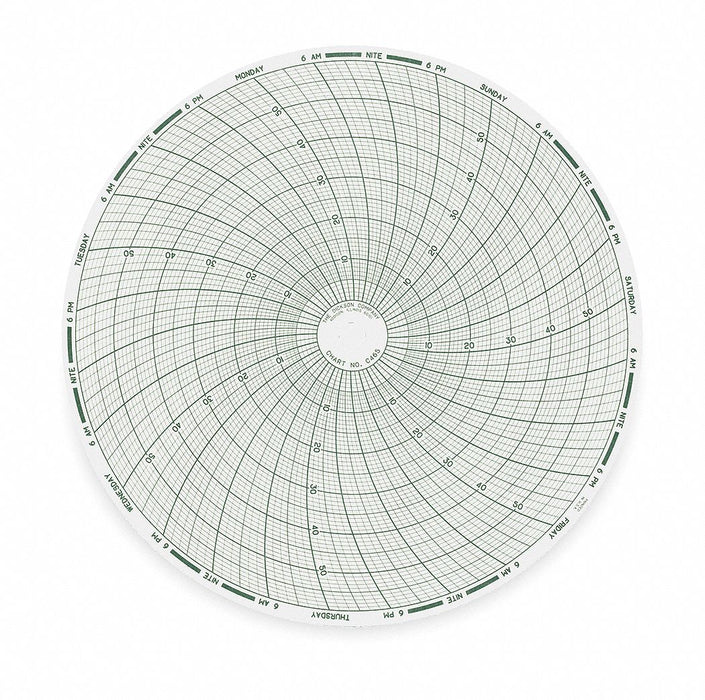 J2671 Circular Paper Chart 7 day 60 pkg