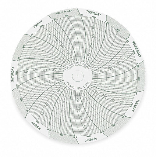 M6759 Circular Paper Chart 7 day 60 pkg