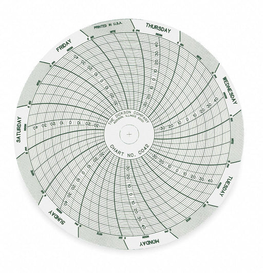 J2659 Circular Paper Chart 7 day 60 pkg