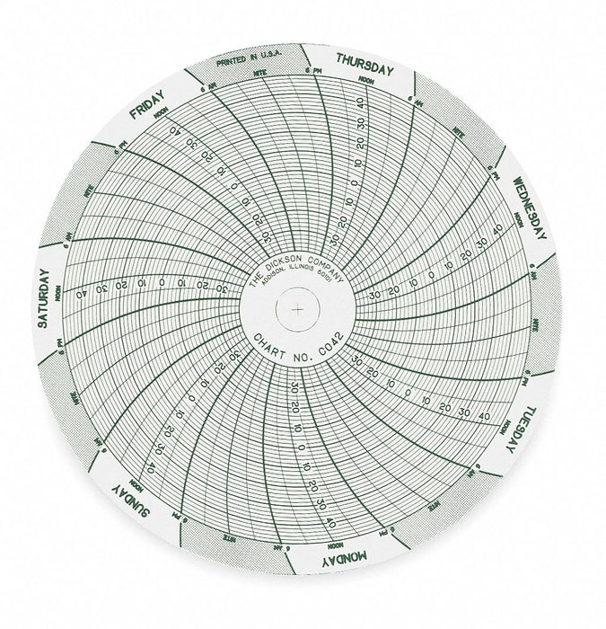 J2659 Circular Paper Chart 7 day 60 pkg