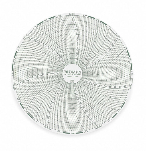 J2666 Circular Paper Chart 7 day 60 pkg