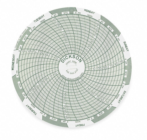 J2655 Circular Paper Chart 7 day 60 pkg