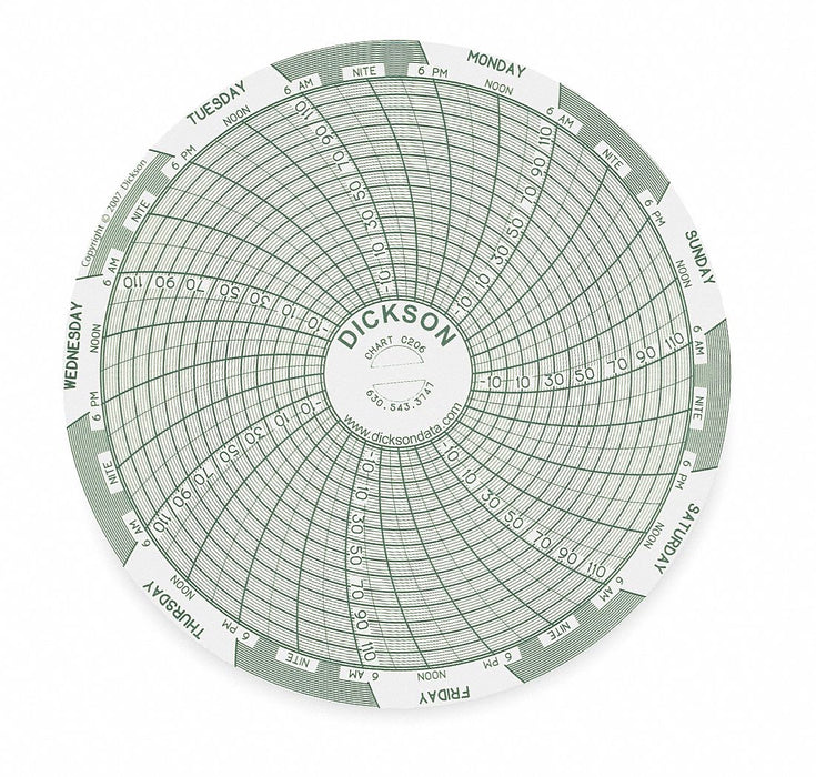 J2655 Circular Paper Chart 7 day 60 pkg