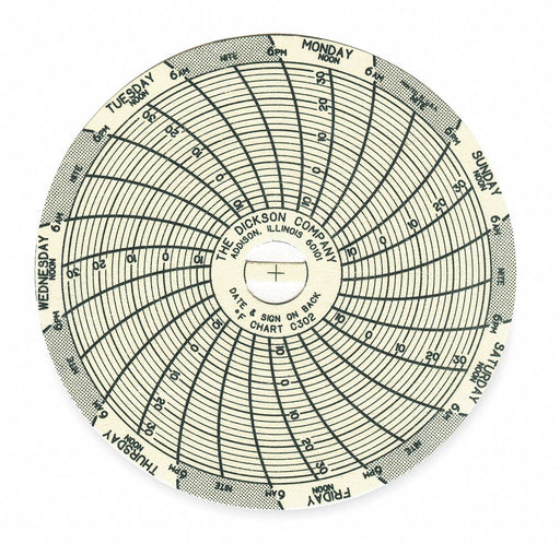 J2653 Circular Paper Chart 7 day 60 pkg