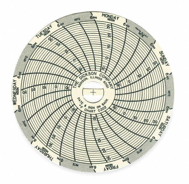 J2653 Circular Paper Chart 7 day 60 pkg