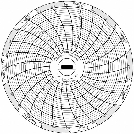 J2653 Circular Paper Chart 7 day 60 pkg