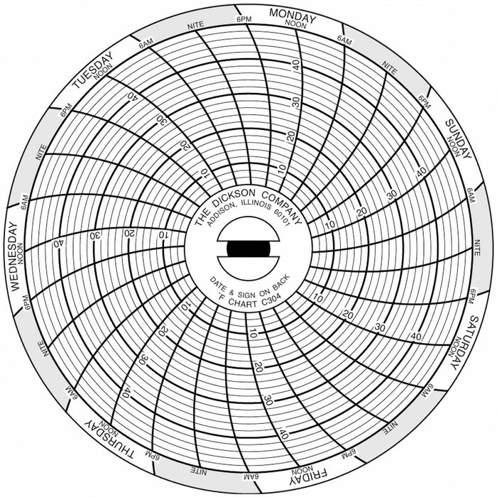 J2653 Circular Paper Chart 7 day 60 pkg
