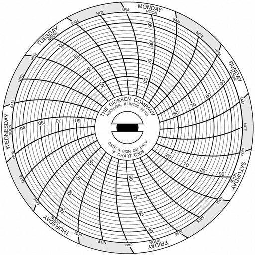 J2653 Circular Paper Chart 7 day 60 pkg
