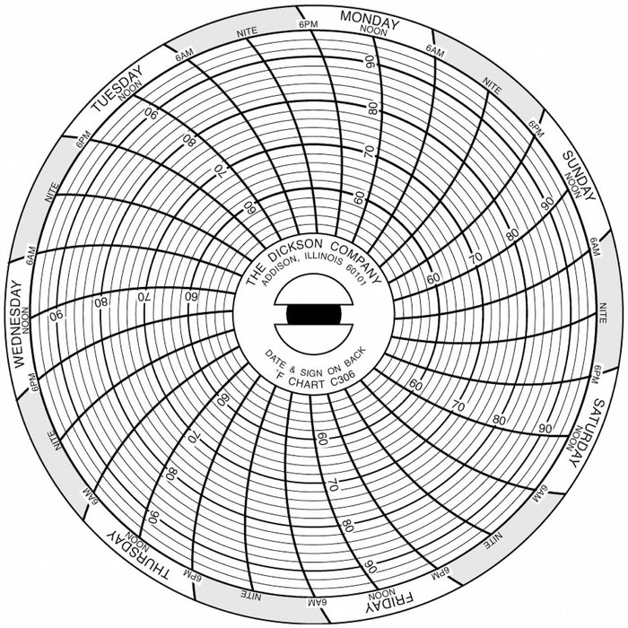 J2653 Circular Paper Chart 7 day 60 pkg