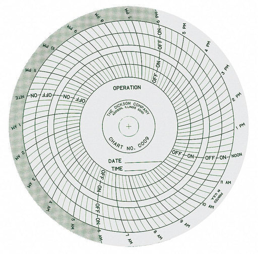 Circular Paper Chart 24 hr 60 pkg