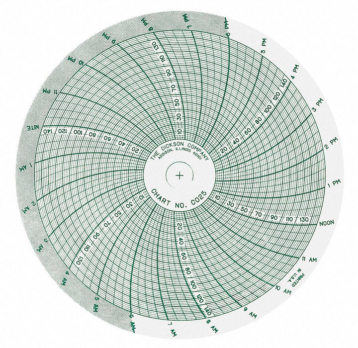 M6760 Circular Paper Chart 24 hr 60 pkg