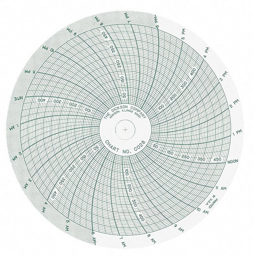 M6760 Circular Paper Chart 24 hr 60 pkg