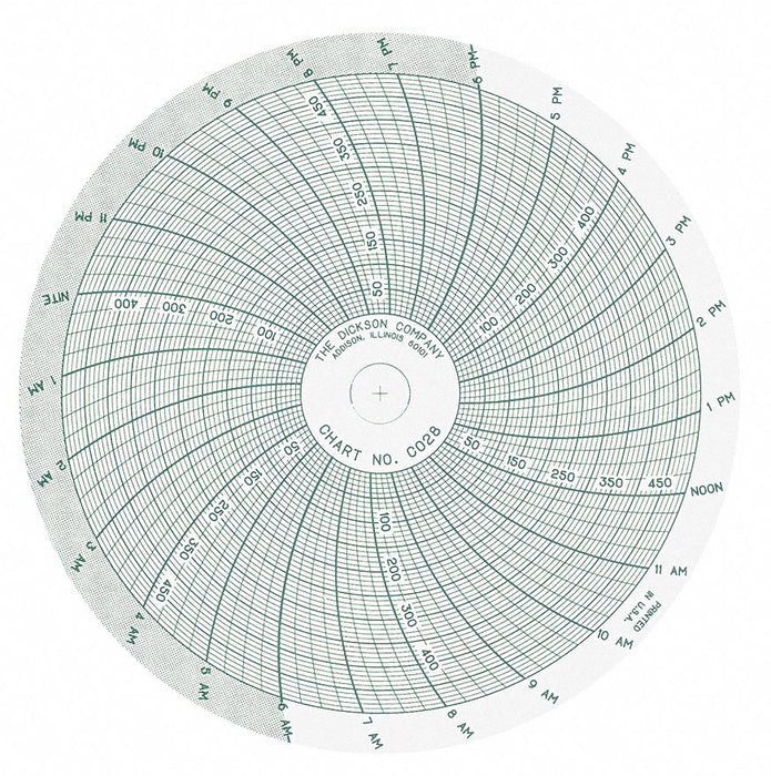 M6760 Circular Paper Chart 24 hr 60 pkg