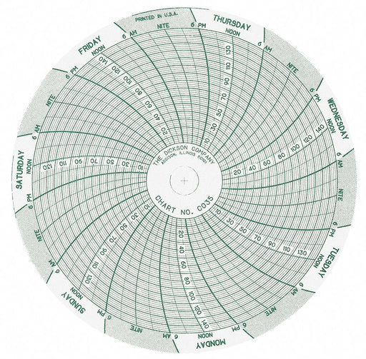 M6759 Circular Paper Chart 7 day 60 pkg