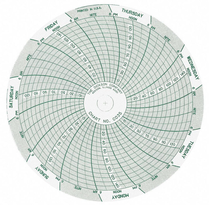 M6759 Circular Paper Chart 7 day 60 pkg