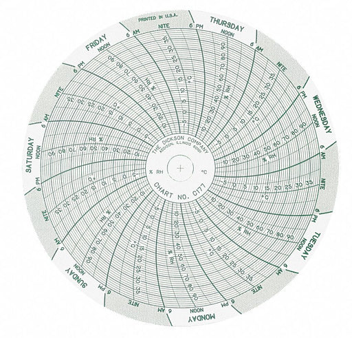 M6761 Circular Paper Chart 7 day 60 pkg