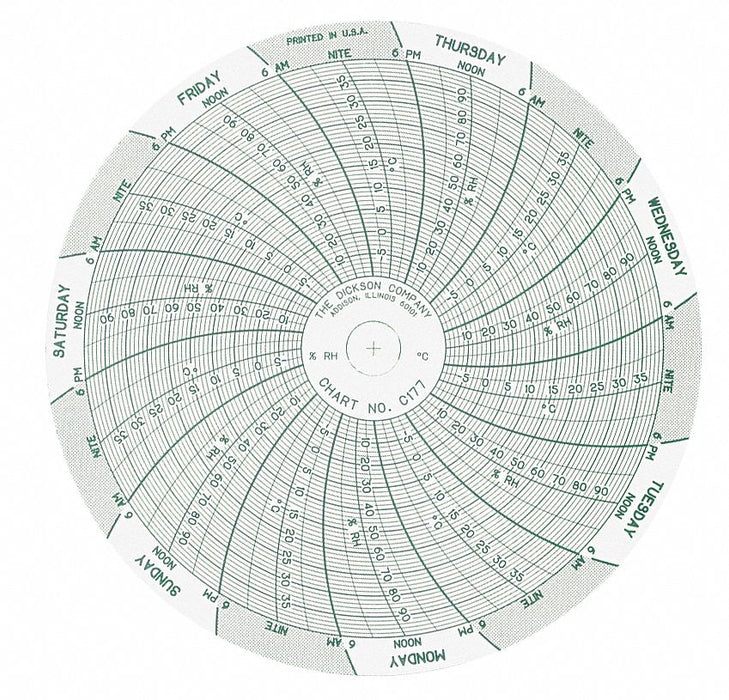 M6761 Circular Paper Chart 7 day 60 pkg