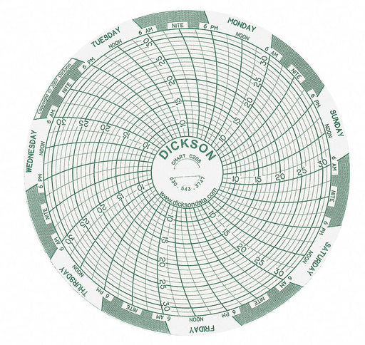 M6761 Circular Paper Chart 7 day 60 pkg