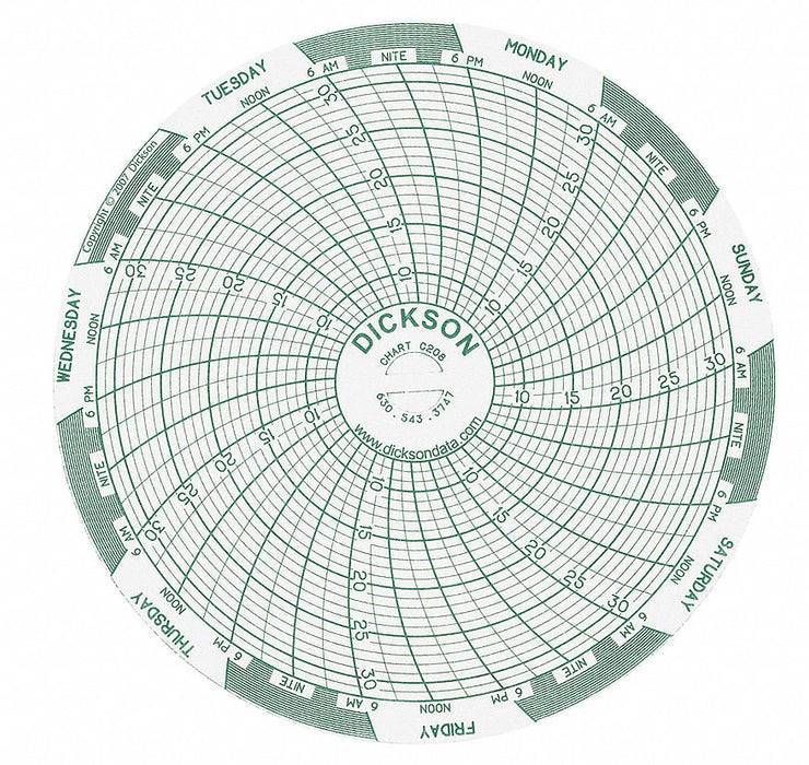 M6761 Circular Paper Chart 7 day 60 pkg