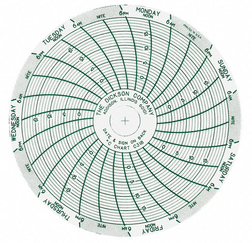 M6755 Circular Paper Chart 7 day 60 pkg