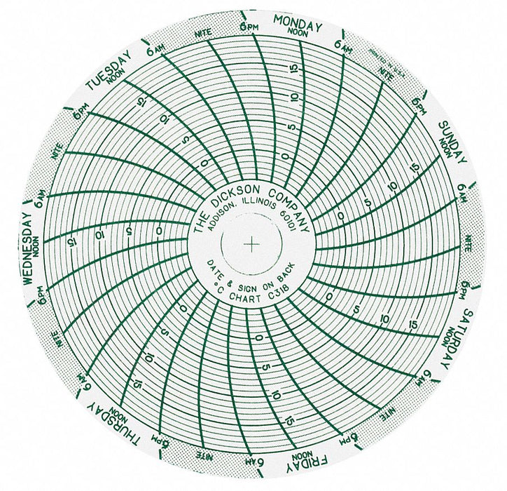 M6755 Circular Paper Chart 7 day 60 pkg