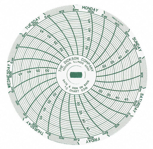 M6755 Circular Paper Chart 7 day 60 pkg