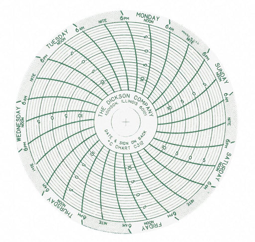 M6755 Circular Paper Chart 7 day 60 pkg