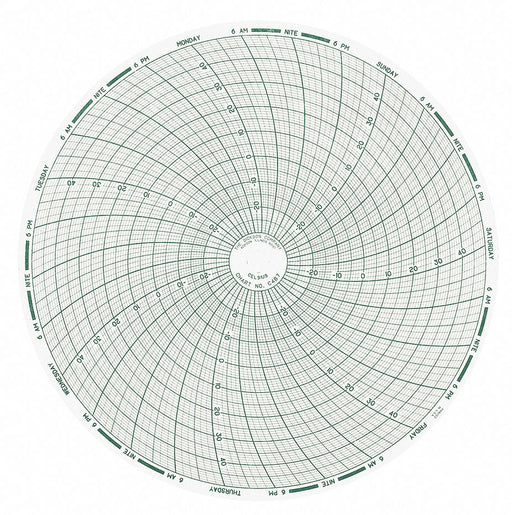 Circular Paper Chart 7 day 60 pkg