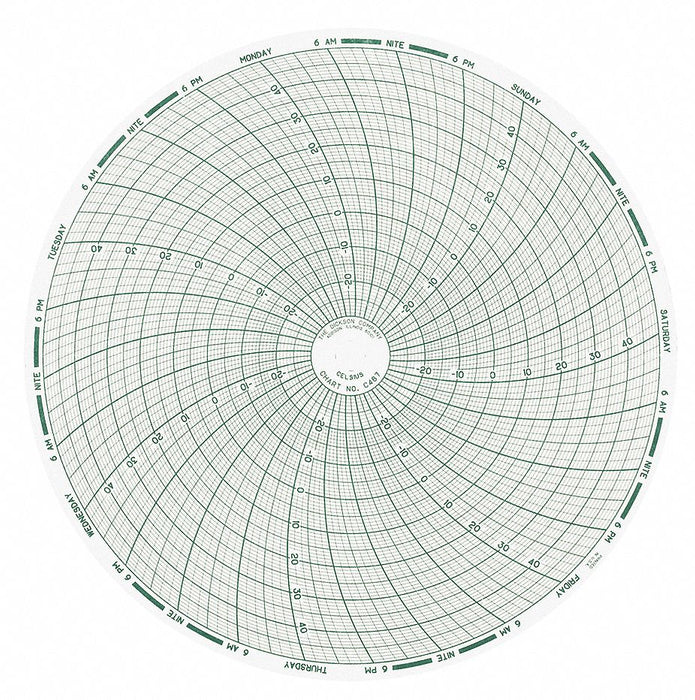 Circular Paper Chart 7 day 60 pkg