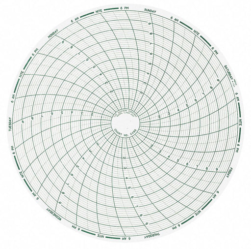 J2671 Circular Paper Chart 7 day 60 pkg