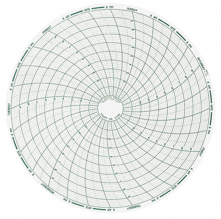 J2671 Circular Paper Chart 7 day 60 pkg