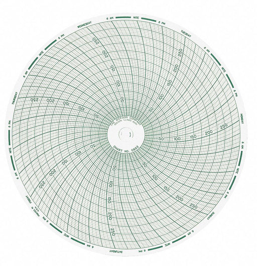 M6767 Circular Paper Chart 7 day 60 pkg